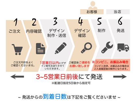 【楽天市場】コンテンツ 発送までの流れ：名入れ酒 楽天市場店