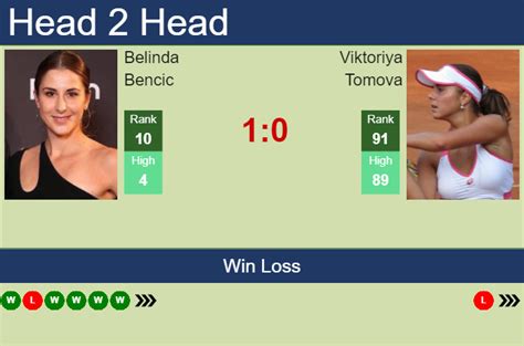 H H Prediction Belinda Bencic Vs Viktoriya Tomova Australian Open