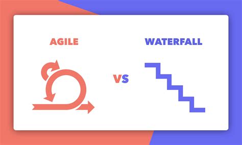 The Difference Between Scrum And Waterfall