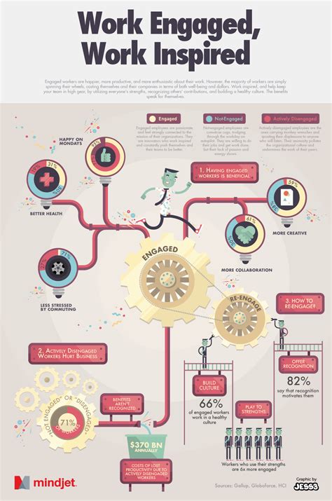 Work Engaged Work Inspired [infographic] Infographic List