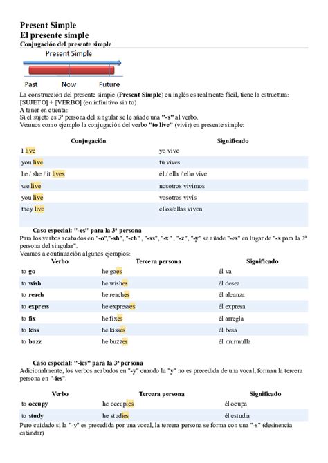 Oraciones Interrogativas En Presente Simple En Ingles Ejemplos