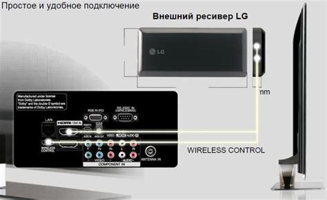 Презентация телевизоров LG 2010 года в Украине (видео) | gagadget.com
