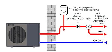 Pompa Ciep A Monoblok Tx Technix Kw Ogrzewanie Pompy