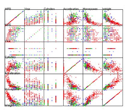 Scatter plot matlab - madisonpasa