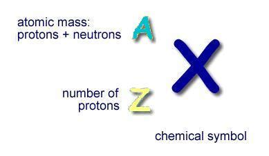 Atomic Number and Atomic Mass - Radiation Emergency Medical Management