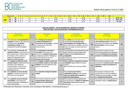 Grand Oral Bac Grille Valuation Grand Oral Du Bac Exemples De The