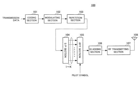 Transmission apparatus and transmission method word文档在线阅读与下载 免费文档