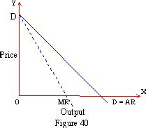 ALI TUTUPOHO BLOGER: 11.2 Monopoly Demand Curve