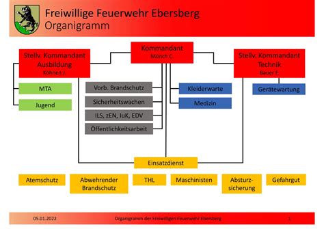 F Hrung Freiwillige Feuerwehr Ebersberg