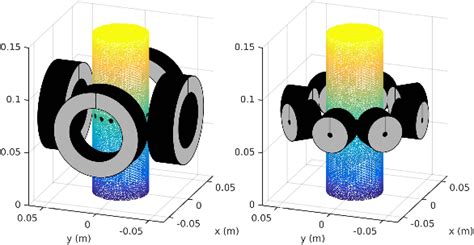 Figure 1 From Optimal Coil Currents In Electromagnetic Flow Tomography Semantic Scholar