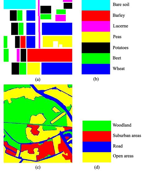 Figure 4 From Unsupervised PolSAR Image Classification Using