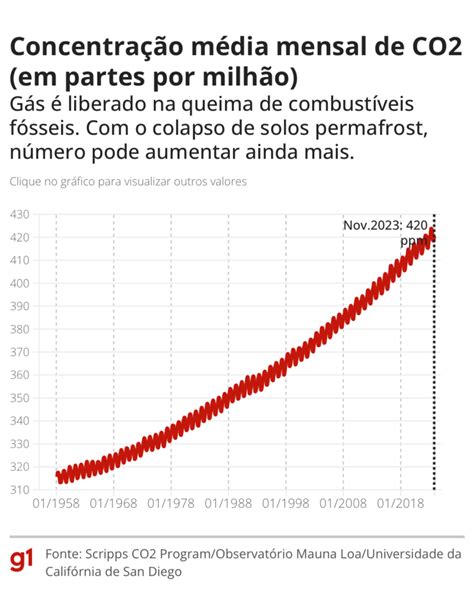 Ano Mais Quente J Registrado Deixa A Terra Perto Do Seu Limite Seguro