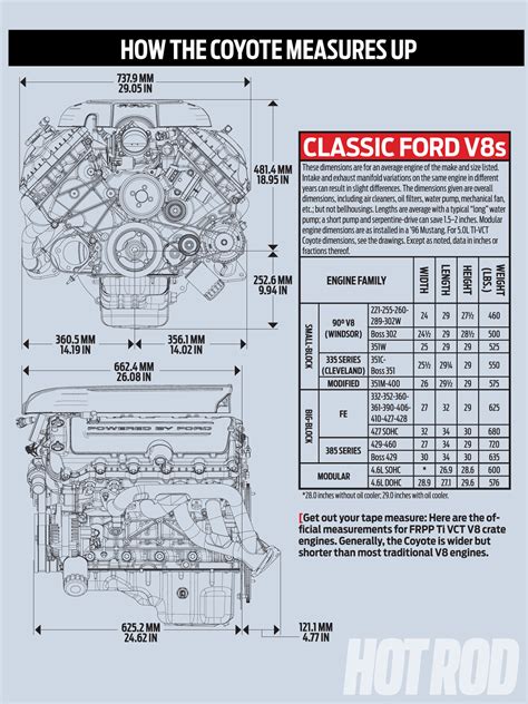 Ford Coyote Swaps Do They Fit Mazda Rx7 Forum