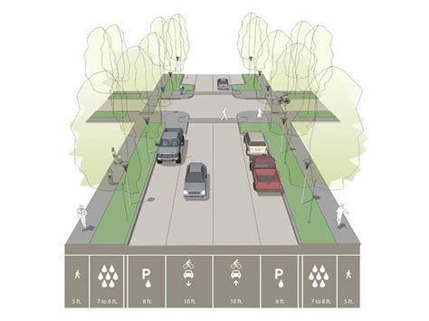 street section urban design plan streetscape design urban landscape