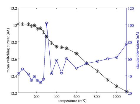 Single Microwave Photon Detection Leibniz Institut Für Photonische