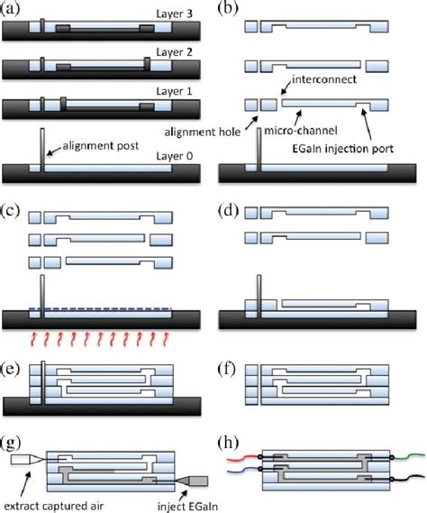 Figure 1 From Design And Fabrication Of Soft Artificial Skin Using