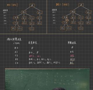 为什么Apriori算法和FP-growth算法算出来的频繁项集不一样呢？_人工智能-CSDN问答