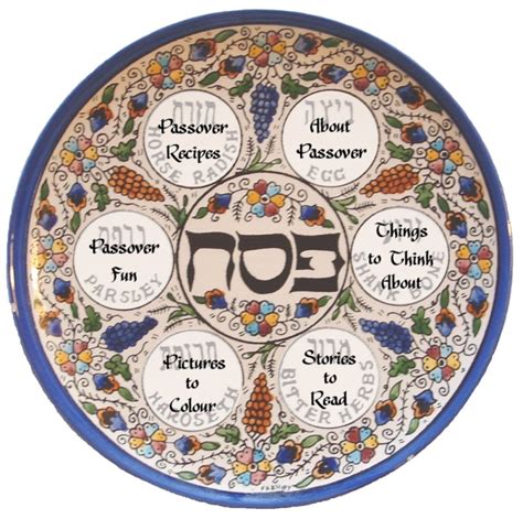 Messianic Education Trust's Kids' Website - Pesach Index