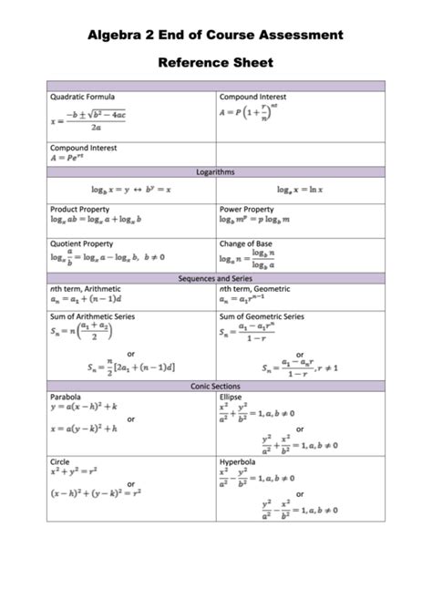 Algebra Two Cheat Sheet