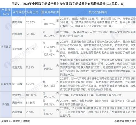 【行业深度】2023年中国数字阅读行业竞争格局及市场份额分析 市场集中度较高前瞻趋势 前瞻产业研究院