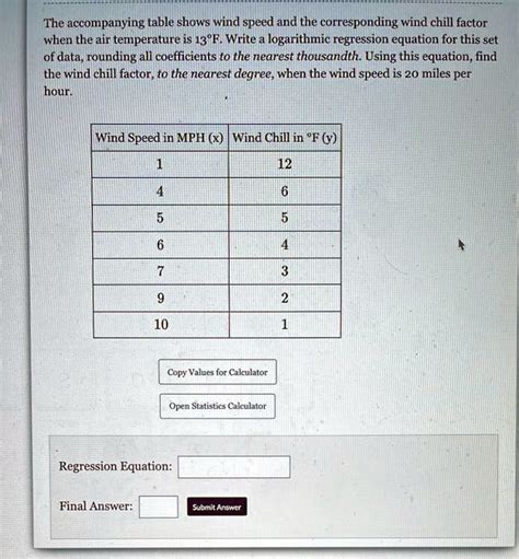 Solved The Accompanying Table Shows Wind Speed And The Corresponding