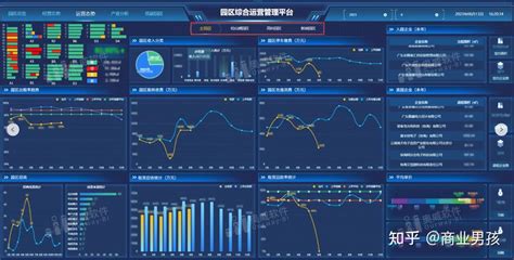 奥威bi数据可视化工具：个性化定制，打造独特大屏 知乎