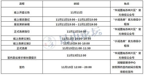 昨天！润樾庭取证！均价3 3万 ㎡，冻资130万，内附一房一价表 房产大家谈 昆山论坛