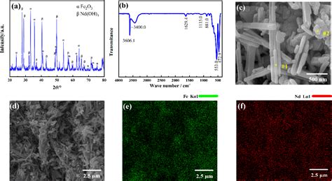 Figure 1 From Facile Synthesis Of Nd2fe14b Hard Magnetic Particles With