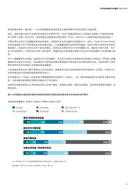 德勤咨询：2023年全球医疗行业展望 互联网数据资讯网 199it 中文互联网数据研究资讯中心 199it