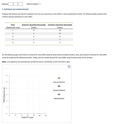 Solved 3 Individual And Market Demand Suppose That Antonio