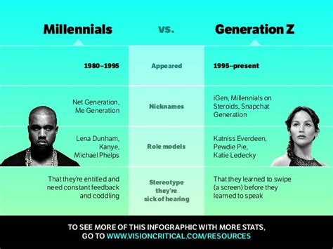 Everything Marketers Need To Know About Generation Z