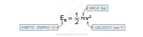 Cie A Level Physics复习笔记322 Elastic And Inelastic Collisions 翰林国际教育