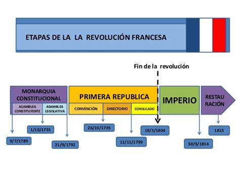 Blog De Historia Raúl Toledo Revolución Francesa Y El Imperio Napoleónico