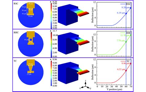 The Details Of The Shape Of Three Microcantilever Probes And Download Scientific Diagram