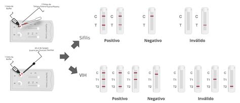 Prueba De Vih Y S Filis En Combo