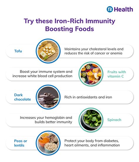 Iron Rich Foods Iron Rich Fruits Vegetables Dry Fruits