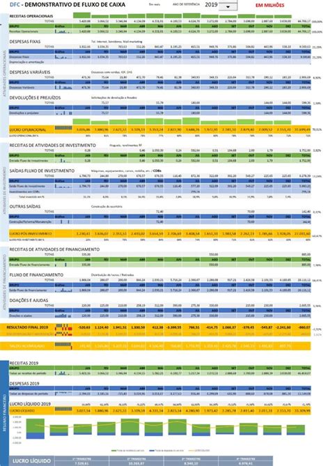 O Que E Para Que Serve Um Plano De Contas Inovar Net