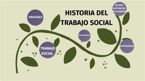 Historia Del Trabajo Social By Abraham Josue Bustos Peñafiel On Prezi