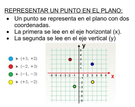 Ejercicios De Coordenadas Cartesianas Para Primaria Pdf