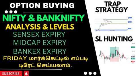 Sensex Midcap And Bankex Expiry Nifty And Banknifty Trade Setup