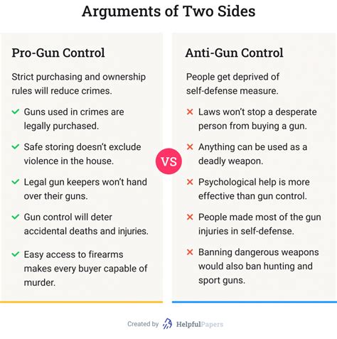 Pro Gun Control Arguments