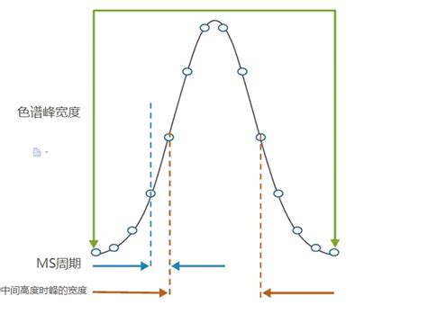 基于ms强度或计数的数据依赖法非标记定量蛋白质组学的蛋白质互作分析（二） 知乎