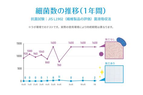 【熊本大学 産学連携研究発】銀ナノ粒子の抗菌・抗ウイルス機能を引き出した30日間持続する抗菌水「純水ナノ」発売