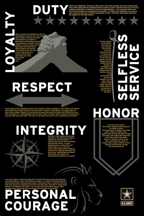 Military Integrity Poster