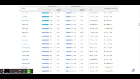 I Ready Dashboard Looking At Class Growth Information Youtube