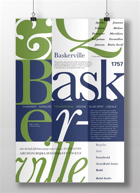 Type Classification Posters On Behance