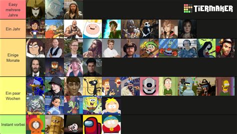 Iceteatv Zombie Apokalypse Tier List Community Rankings Tiermaker