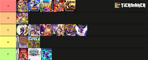 Spyro Games Tier List Community Rankings TierMaker