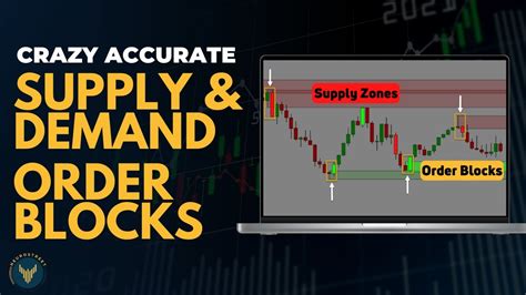 Automated Supply Demand Zones And Order Blocks Strategy Youtube