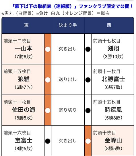 令和六年 大相撲夏場所 13日目 まつすぐな道でさみしい 改